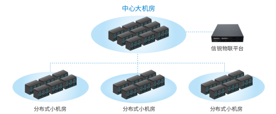 智慧機(jī)房804.png